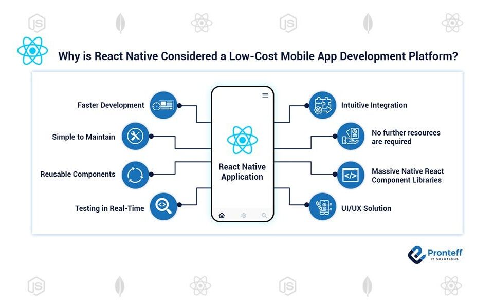 Why-is-React-Native-considered-a-low-cost-Mobile-App-Development-Platform Why-is-React-Native-considered-a-low-cost-Mobile-App-Development-Platform