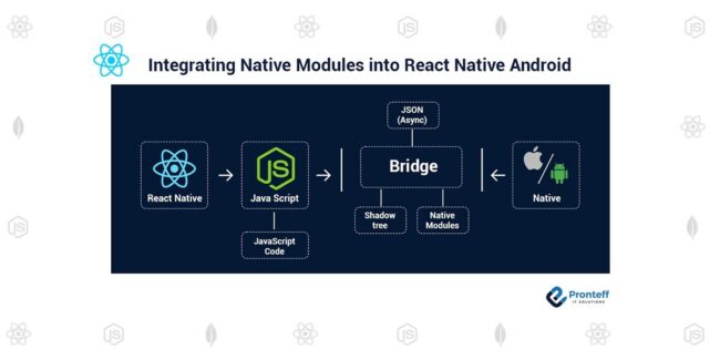 Integrating-Native-Modules-into-React-Native-Android