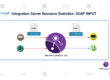 Integration Server Resource Statistics SOAP