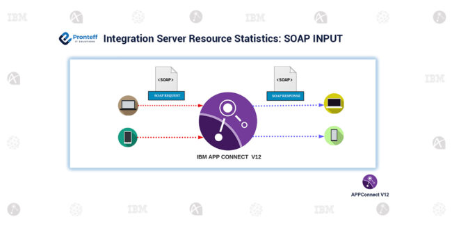Integration Server Resource Statistics SOAP