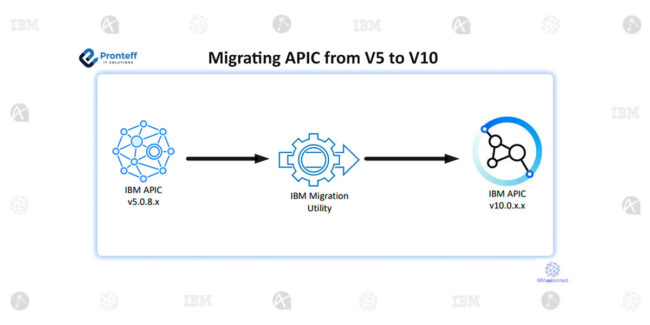 How to do APIConnect Migration ? | Migrating APIConnect from V5 to V10