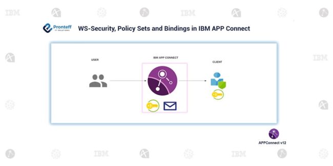 WS-Security,-Policy-Sets-and-Bindings-in-IBM-APP-Connect