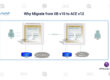 Why Migrate from IIB V10 to ACE V12 | IBM Gold Bussiness Partners