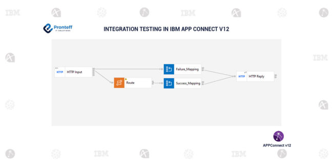 INTEGRATION-TESTING-IN-APP-CONNECT-V12