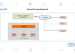 Virtual-private-Network-for-VPN--IBM-Gold-Business-Partners-in-India