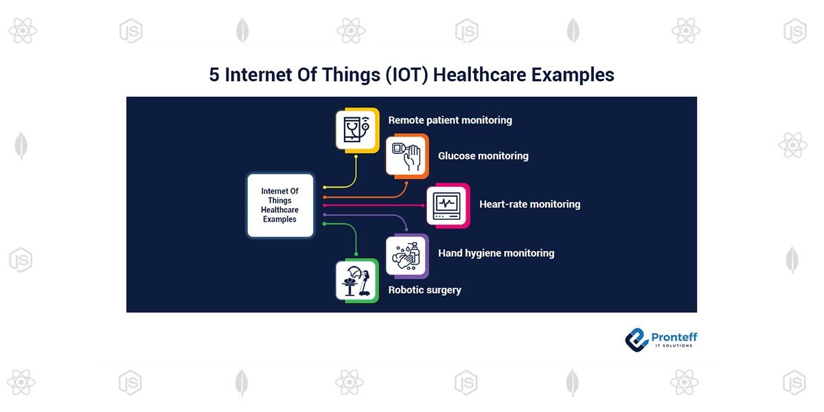 internet of things examples 2022