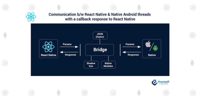 Communication-between-React-Native-&-Native-Android-threads-and-sending-callback-response-to-React-Native Communication-between-React-Native-&-Native-Android-threads-and-sending-callback-response-to-React-Native