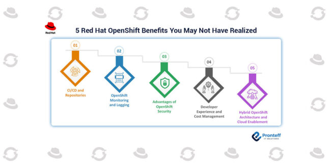 5 Red Hat OpenShift benefits you may not have realized