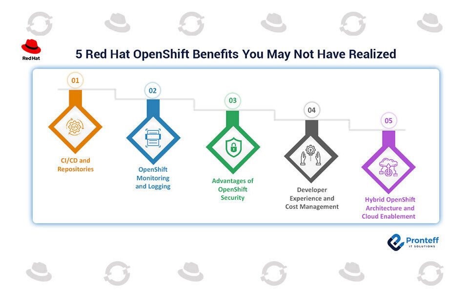 5-Red-Hat-OpenShift-Benefits-You-May-Not-Have-Realized 5 Red Hat OpenShift benefits you may not have realized