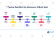 7-Factors-that-affect-the-eCommerce-website-cost