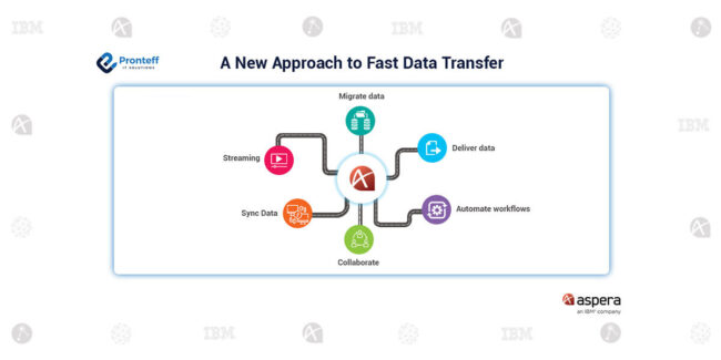 Capabilities of IBM Aspera High-Speed Data Transfer: