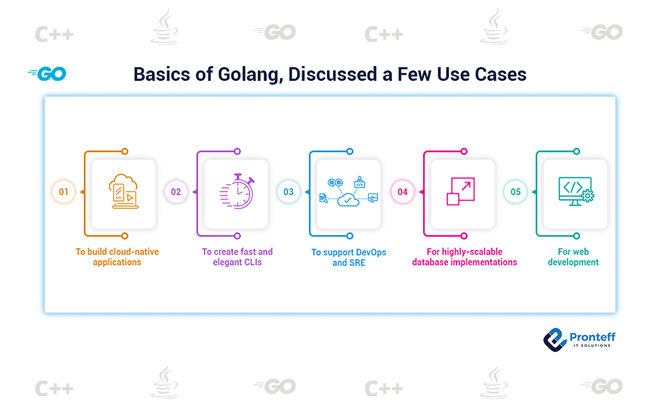 Basics-of-Golang-Discussed-a-few-use-cases
