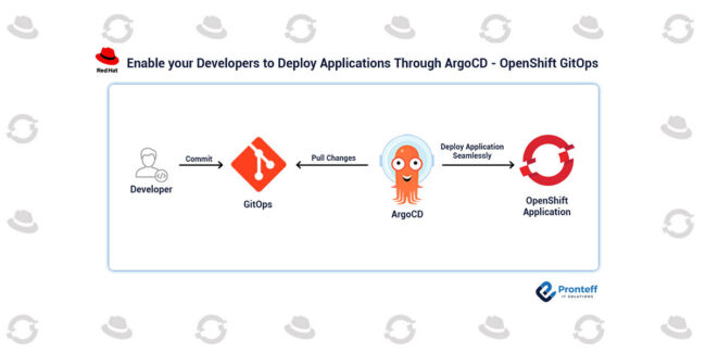Enable-your-Developers-to-Deploy-Applications-Through-ArgoCD---OpenShift-GitOps