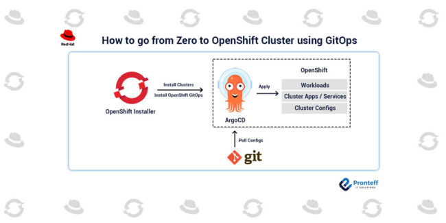 How-to-go-from-Zero-to-OpenShift-Cluster-using-GitOps