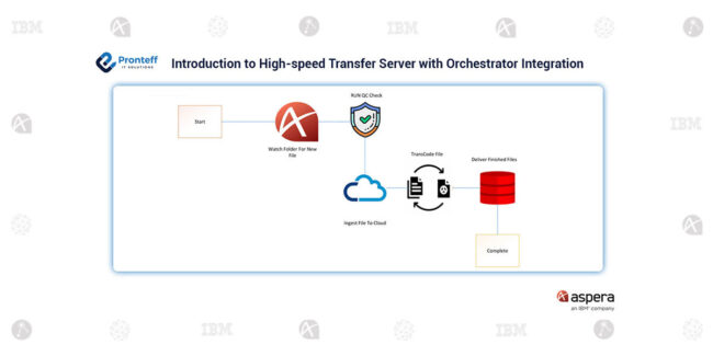 High-speed Transfer Server