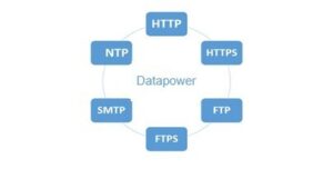 NTP IBM Data Power