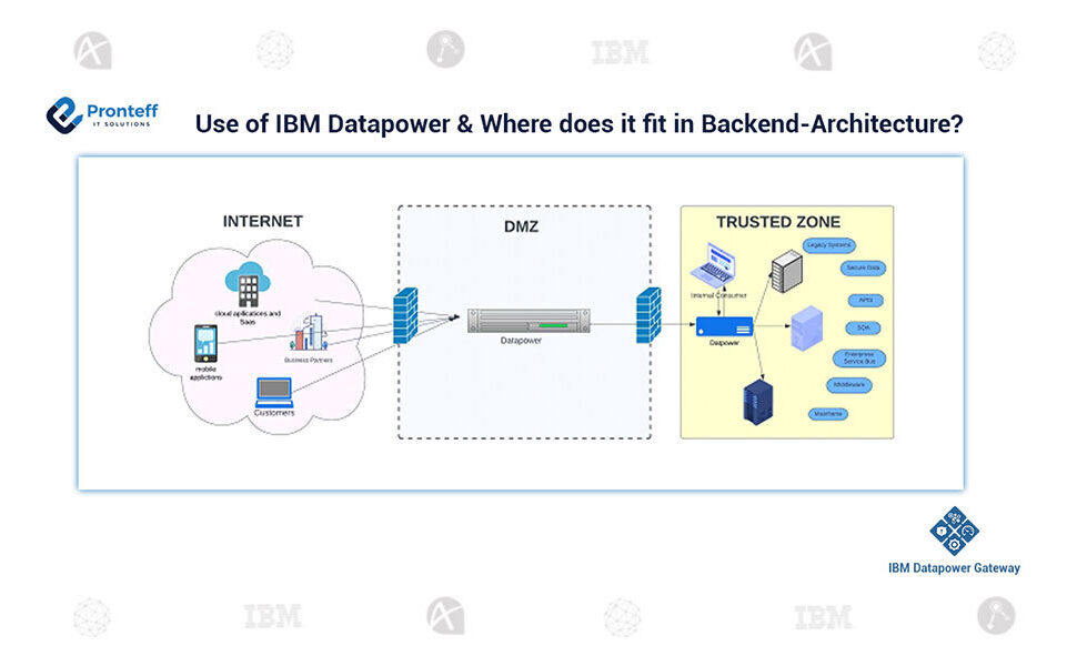 Use-of-IBM-Datapower-and-Where-does-it-fit-in-Backend-Architecture