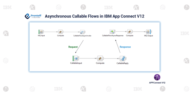 Asynchronous-Callable-Flows-in-IBM-App-Connect-V12