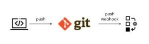 GitOps - Introduction