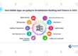 How-Mobile-Apps-are-going-to-Revolutionize-Banking-and-Finance-in-2022