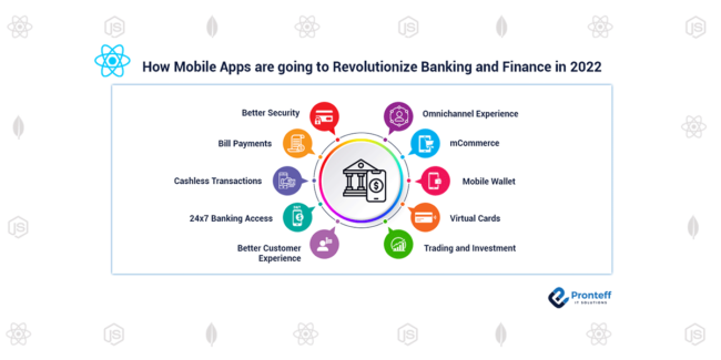 How-Mobile-Apps-are-going-to-Revolutionize-Banking-and-Finance-in-2022