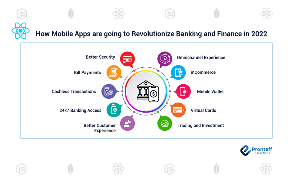 How-Mobile-Apps-are-going-to-Revolutionize-Banking-and-Finance-in-2022 How-Mobile-Apps-are-going-to-Revolutionize-Banking-and-Finance-in-2022