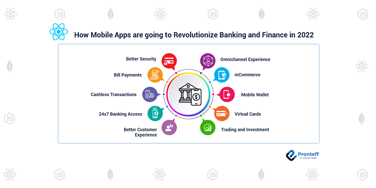 How-Mobile-Apps-are-going-to-Revolutionize-Banking-and-Finance-in-2022