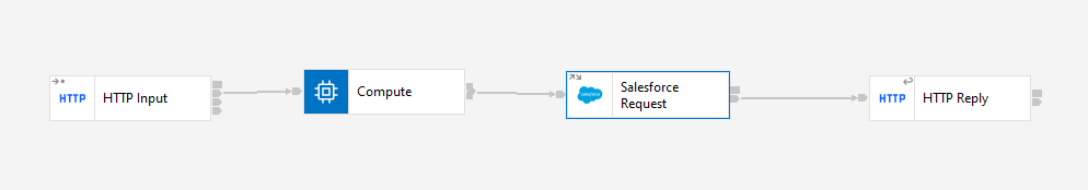 Integrating IBM App Connect With Salesforce