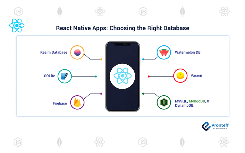 React-Native-Apps-Choosing-the-Right-Database