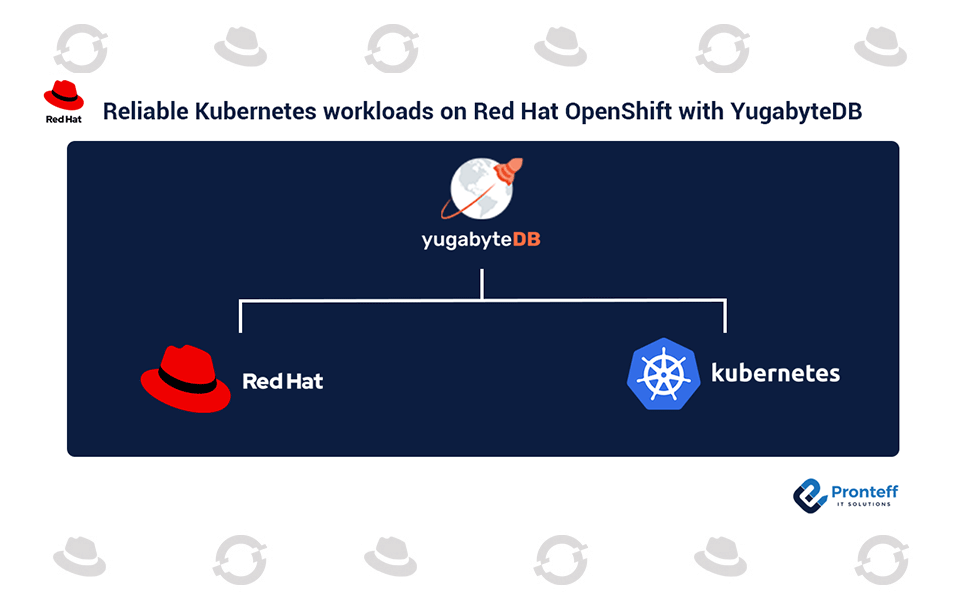 Reliable-Kubernetes-workloads-on-Red-Hat-OpenShift-with-YugabyteDB