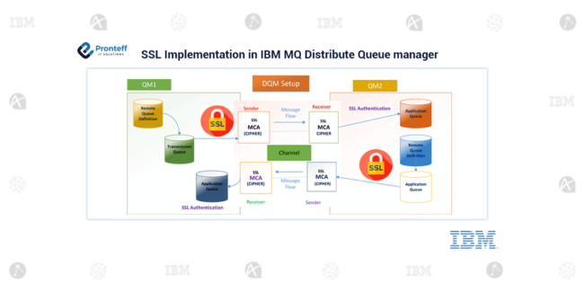 SSL-Implementation-in-IBM-MQ-Distribute-Queue-manager SSL-Implementation-in-IBM-MQ-Distribute-Queue-manager