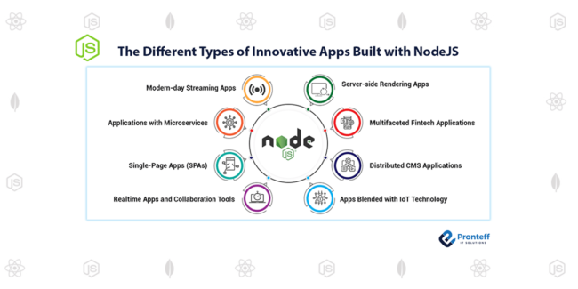 The-Different-Types-of-Innovative-Apps-Built-with-NodeJS
