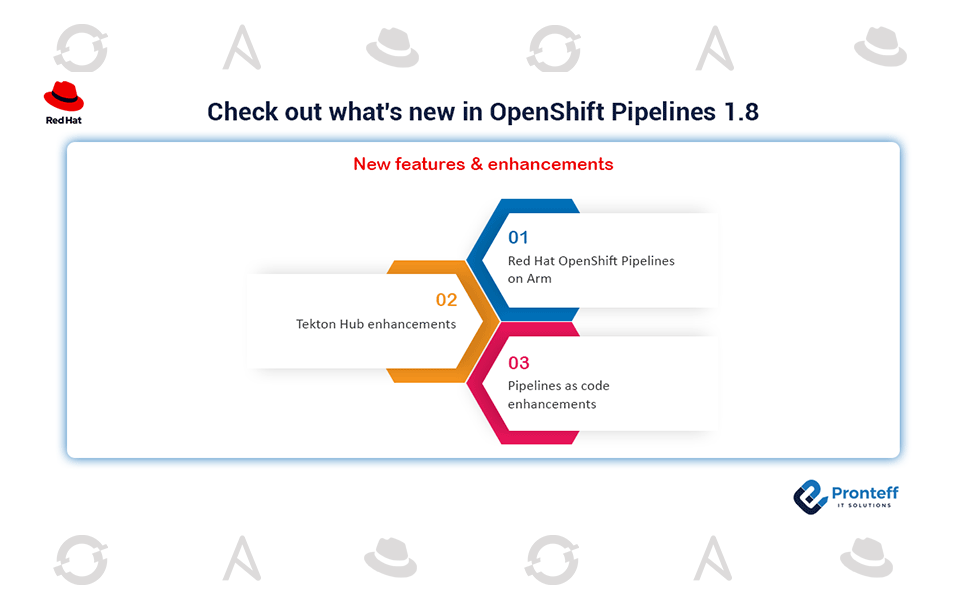 Check-out-whats-new-in-OpenShift-Pipelines-18 Check-out-whats-new-in-OpenShift-Pipelines-18
