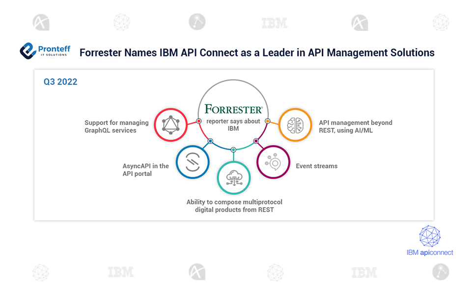 Forrester Names IBM API Connect as a Leader in API Management Solutions1 (1) Forrester Names IBM API Connect as a Leader in API Management Solutions1 (1)