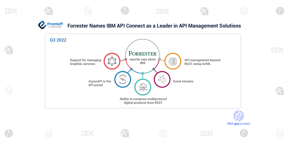 Forrester Names IBM API Connect as a Leader in API Management Solutions1 (1)