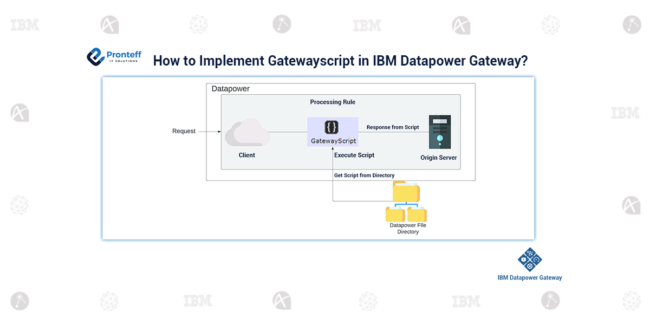 GatewayScript-Action-in-Datapower