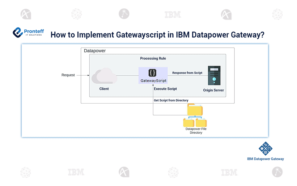GatewayScript-Action-in-Datapower GatewayScript-Action-in-Datapower