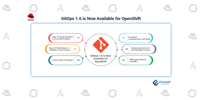 GitOps-16-is-Now-Available-for-OpenShift