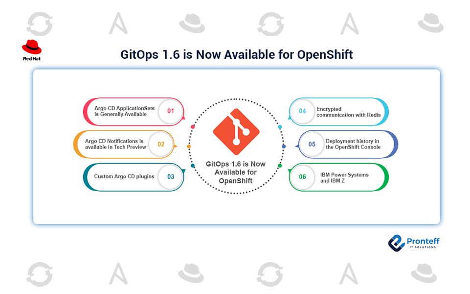 GitOps-16-is-Now-Available-for-OpenShift