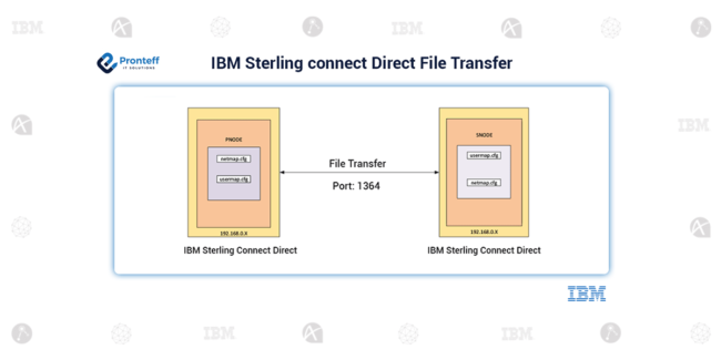 IBM-Sterling-connect-Direct-File-Transfer (1)
