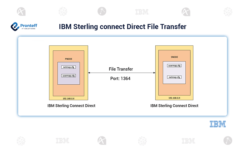 IBM-Sterling-connect-Direct-File-Transfer (1)