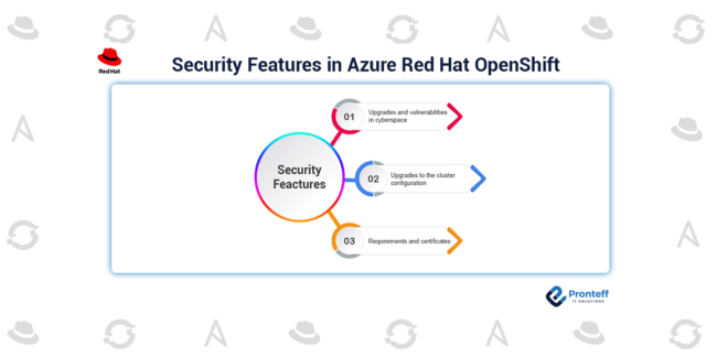 Security-Features-in-Azure-Red-Hat-OpenShift Security-Features-in-Azure-Red-Hat-OpenShift