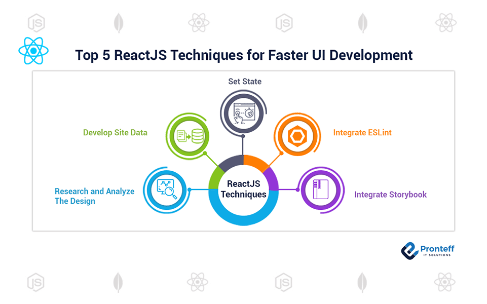 Top-5-ReactJS-Techniques-for-Faster-UI-Development