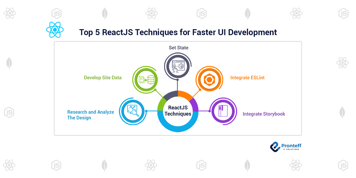10 React JS Development Tricks to Optimize React Performance - DIT India