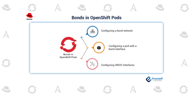 Bonds-in-OpenShift-Pods