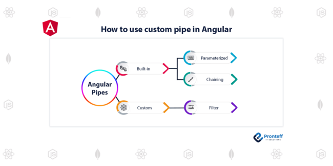 Custom-Pipes-in-Angular Custom-Pipes-in-Angular