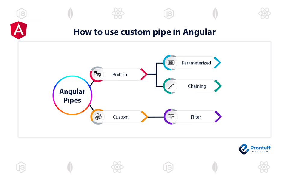 Custom-Pipes-in-Angular Custom-Pipes-in-Angular