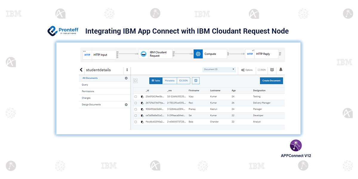 Integrating-IBM-App-Connect-with-IBM-Cloudant-Request-Node Integrating-IBM-App-Connect-with-IBM-Cloudant-Request-Node
