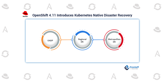 OpenShift-411-Introduces-Kubernetes-Native-Disaster-Recovery OpenShift-411-Introduces-Kubernetes-Native-Disaster-Recovery