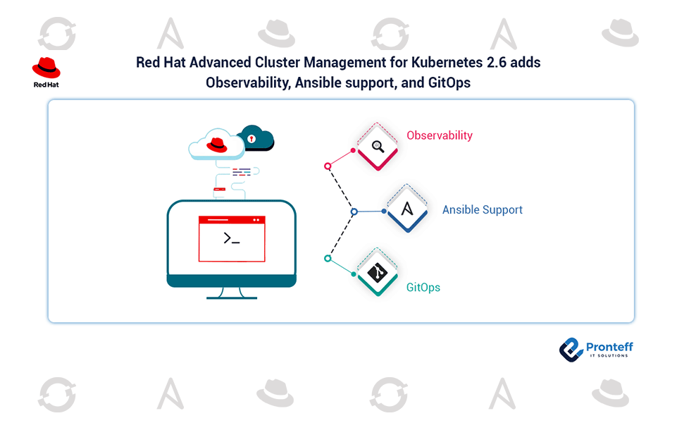 Red-Hat-Advanced-Cluster-Management-for-Kubernetes-26-adds-observability-Ansible-support-and-GitOps Red-Hat-Advanced-Cluster-Management-for-Kubernetes-26-adds-observability-Ansible-support-and-GitOps